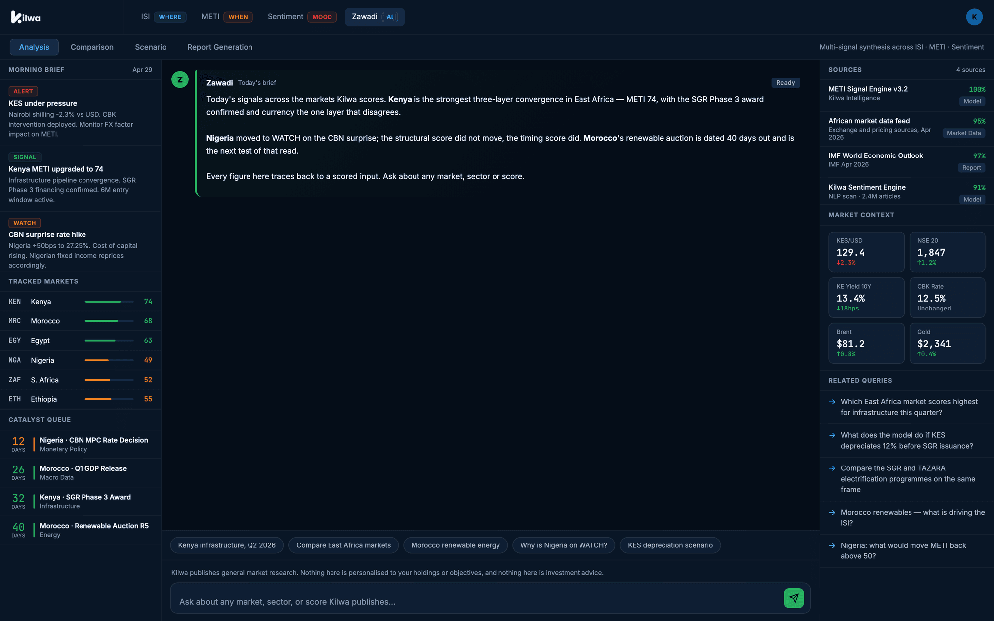 The Kilwa Zawadi view: a market brief on Kenya, Nigeria and Morocco with a tracked-market list, a catalyst queue, a sources panel with confidence scores, and a note that nothing shown is personalised to the reader.